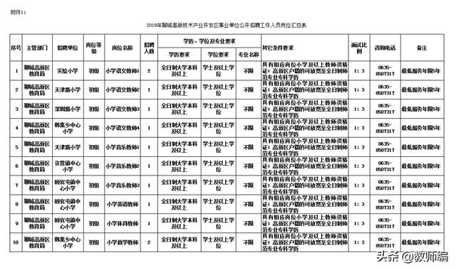 聊城高新区人才网站(聊城高新区教育局)