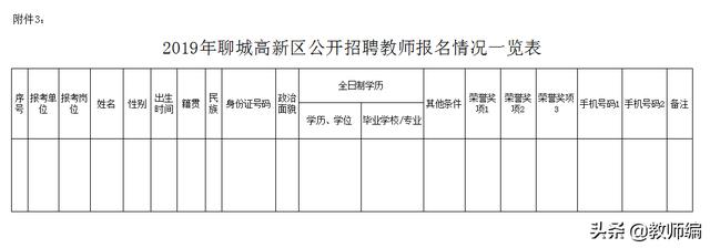 聊城高新区人才网站(聊城高新区教育局)