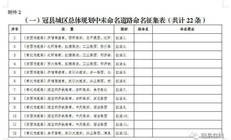 聊城市政公共事业网站(大连市政服务中心)”