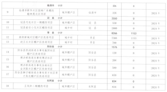 聊城市住房和城乡建设局网站首页(聊城市住房和城乡建设局局长)