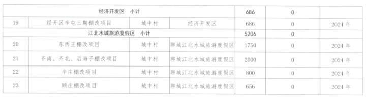 聊城市住房和城乡建设局网站首页(聊城市住房和城乡建设局局长)