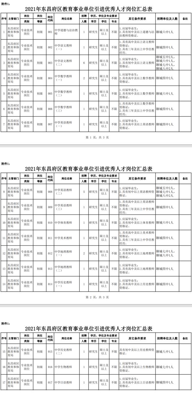 聊城人才交流网站(人才交流基金会网站)”