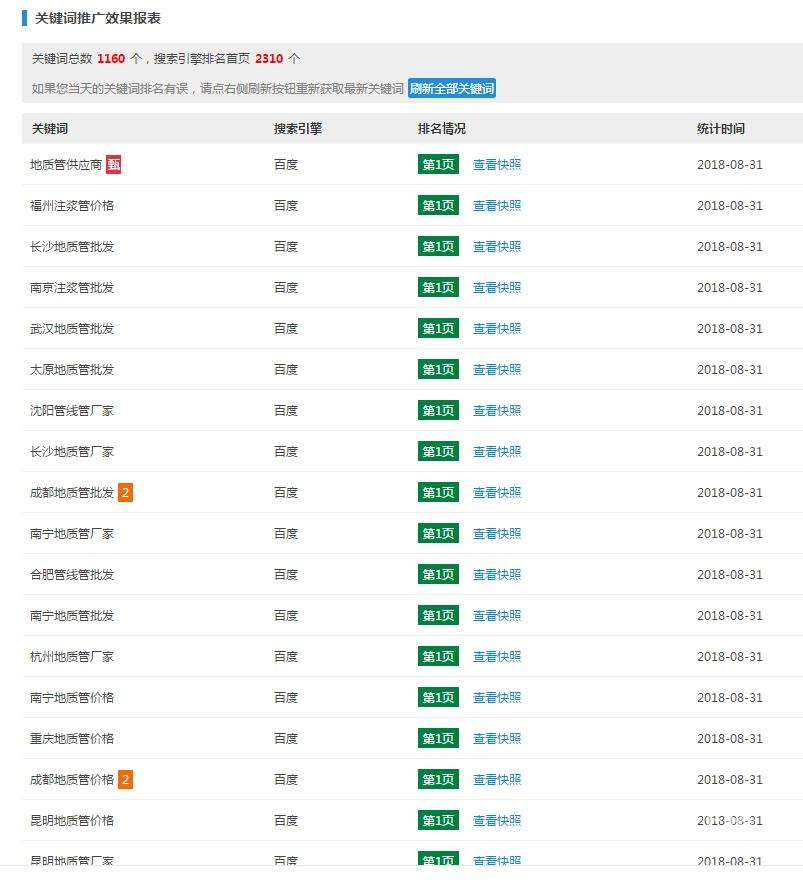 关于怎么选择聊城网站推广的信息