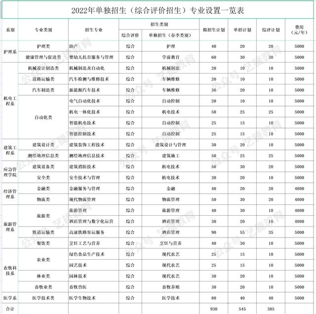 聊城职业技术学院查成绩的网站(聊城职业技术学院教务系统登录入口)