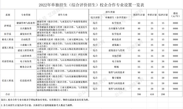 聊城职业技术学院查成绩的网站(聊城职业技术学院教务系统登录入口)