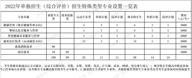 聊城职业技术学院查成绩的网站(聊城职业技术学院教务系统登录入口)