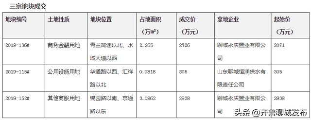 聊城公共资源网站(聊城公共资源网)