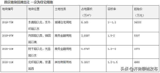 聊城公共资源网站(聊城公共资源网)