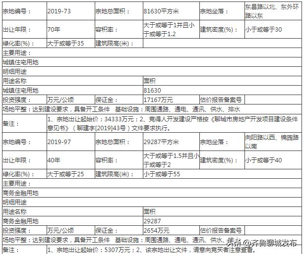 聊城公共资源网站(聊城公共资源网)