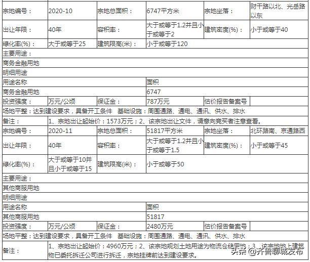 聊城公共资源网站(聊城公共资源网)