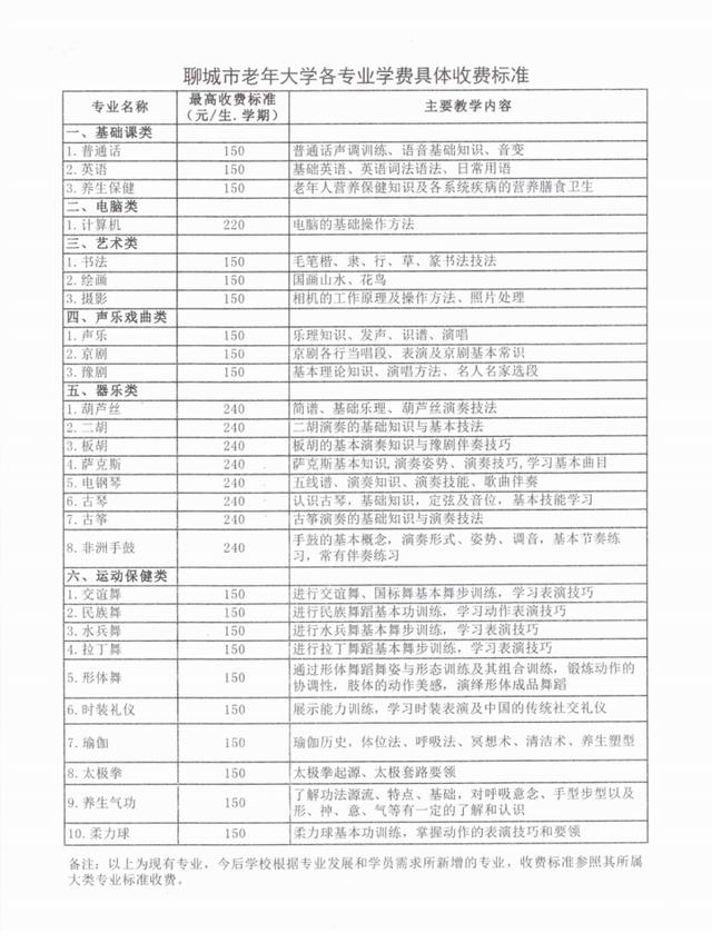 聊城市人民政府网站官网(聊城市人民政府网站)