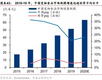 聊城乖宝集团官方网站(聊城乖宝集团工资待遇怎么样)