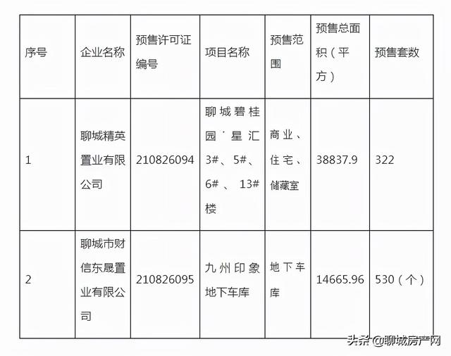 聊城房产网站楼盘地图(嵊州房产最新楼盘地图)