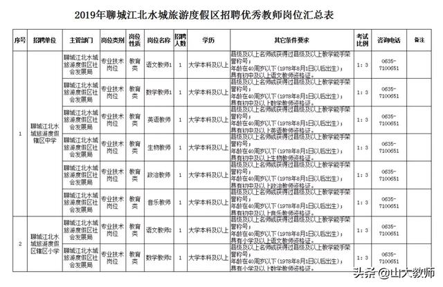 聊城市旅游度假区网站(聊城市旅游度假区属于东昌府区吗)