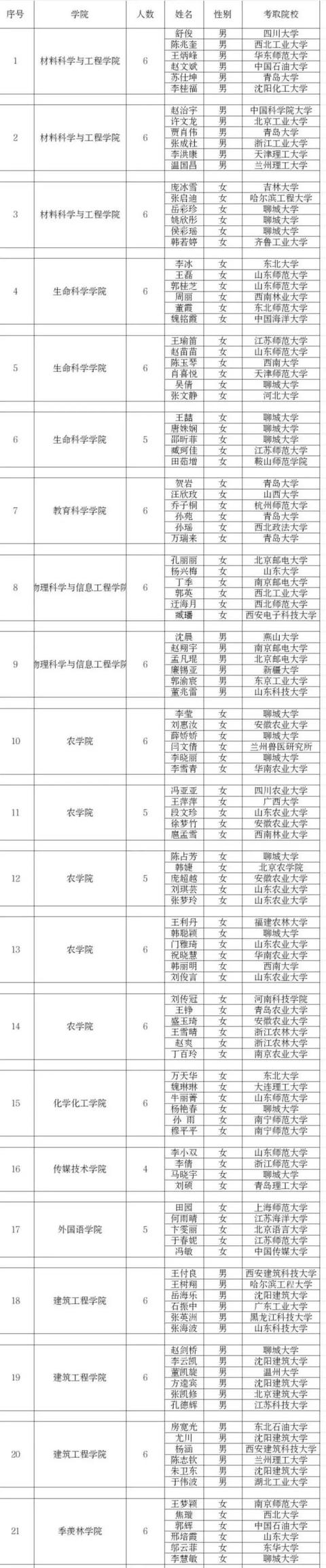 怎么在聊城大学网站进图书馆(聊城大学图书馆预约)”