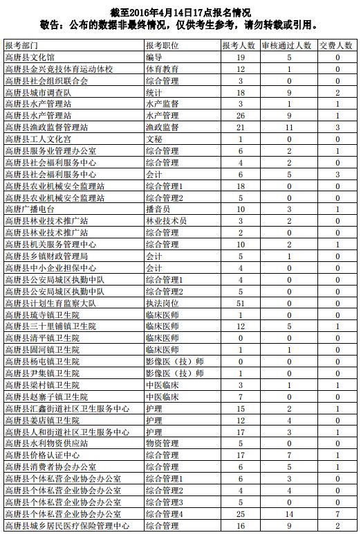 2019山东聊城小学报名网站(2019山东聊城中考英语)”