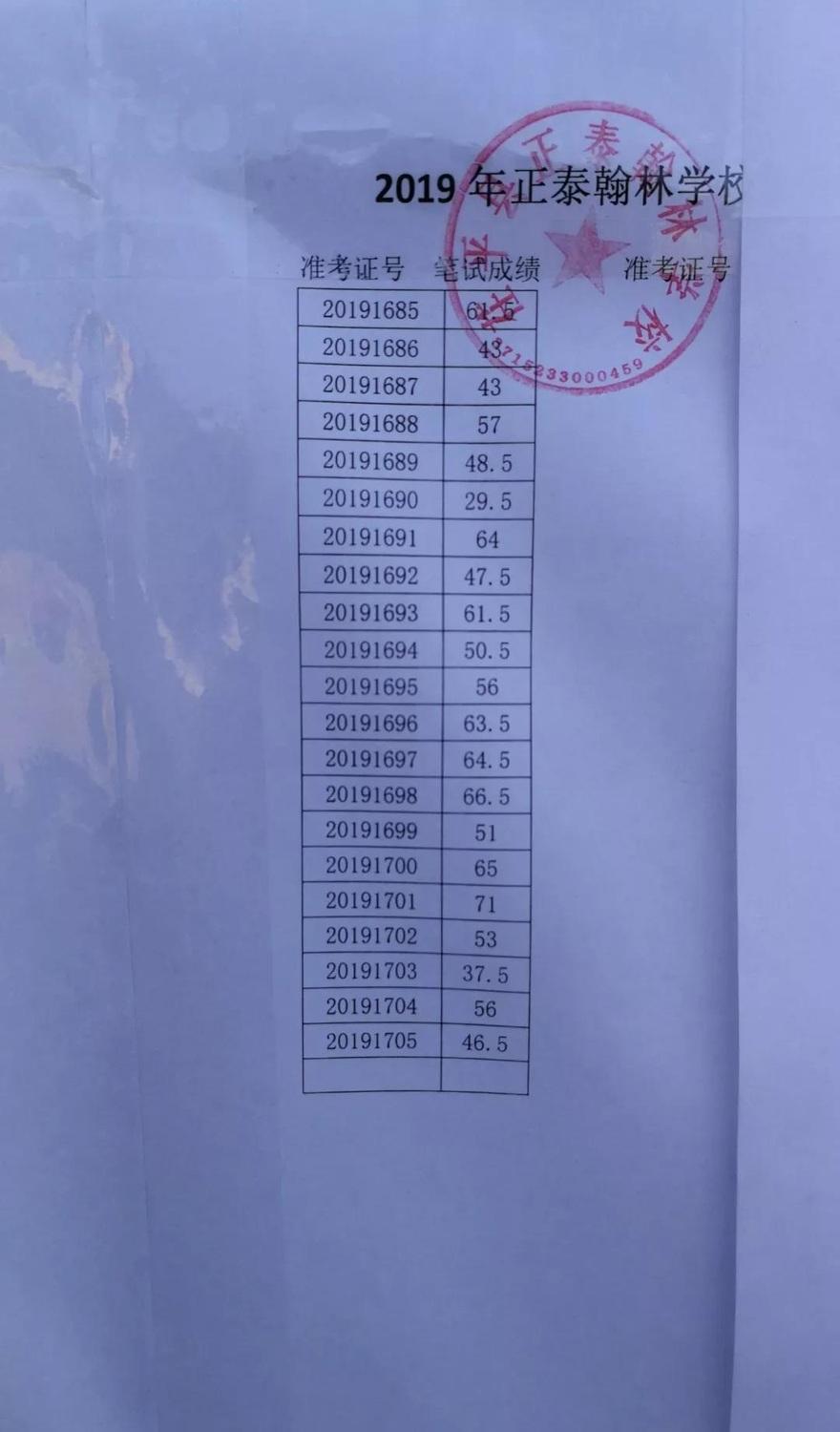 2019山东聊城小学报名网站(2019山东聊城中考英语)