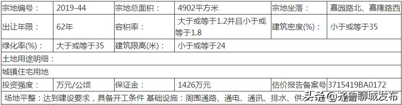 聊城市土地竞买网站(聊城市土地储备开发集团有限公司官网)”