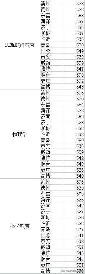 聊城大学校园网网站是多少(聊城大学校园网官网)”