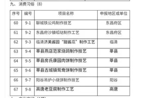 聊城烧鸽官方网站(聊城12333官方网站)