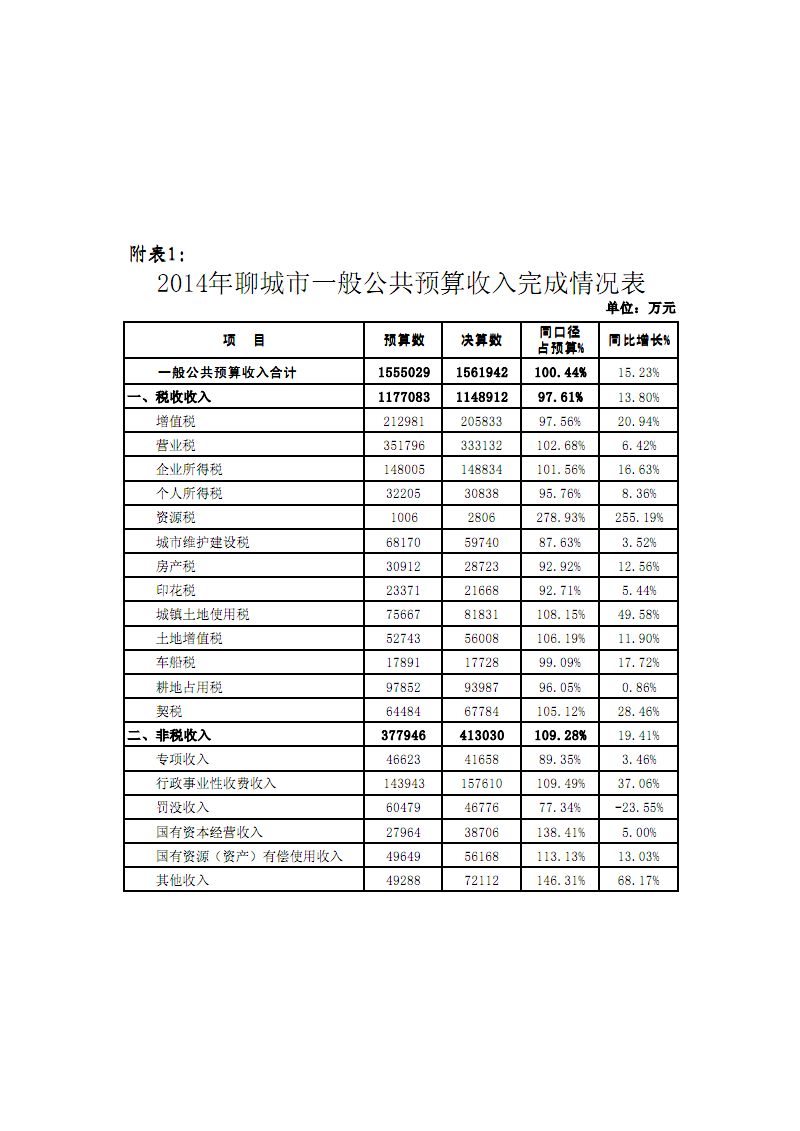 聊城网站有那些(聊城网站优化)