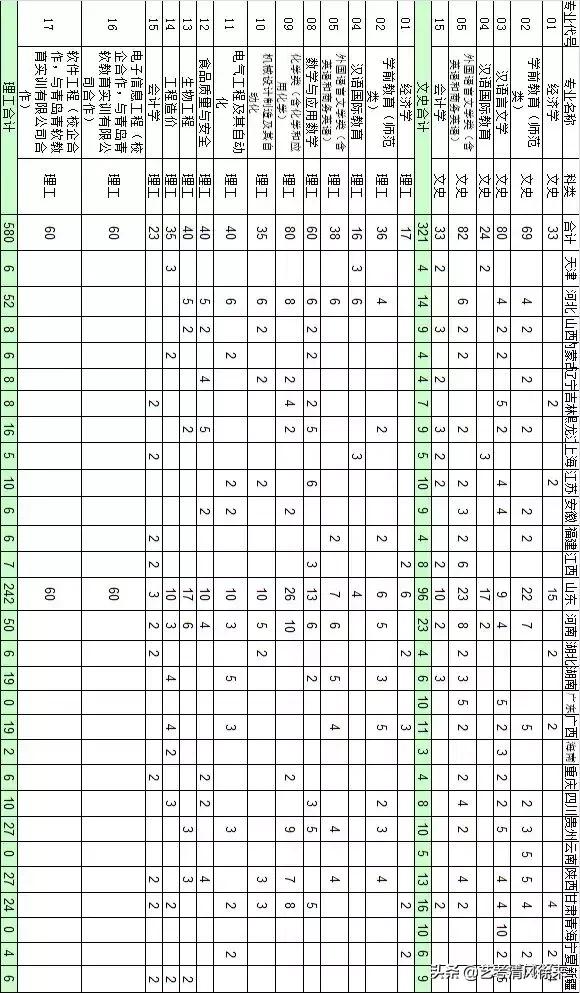 聊城大学东昌学院官网网站(聊城大学东昌学院官网首页)