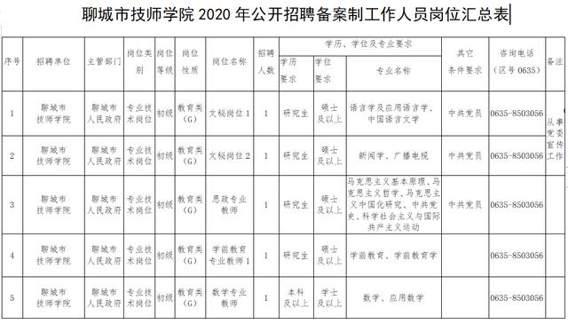 聊城市高级技工学校网站(聊城市高级技工学校)