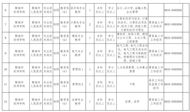 聊城市高级技工学校网站(聊城市高级技工学校)