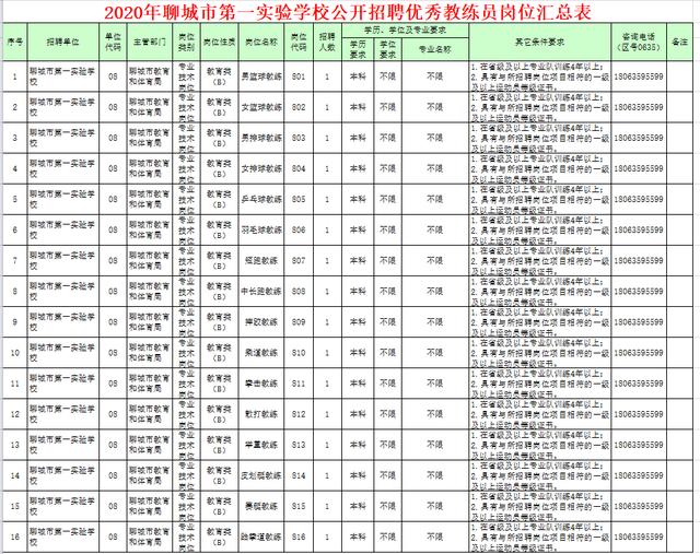 山东聊城三中缴费网站(山东聊城三中地址)