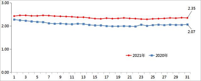 山东聊城平菇价格发布网站(平菇价格最新行情走势)”