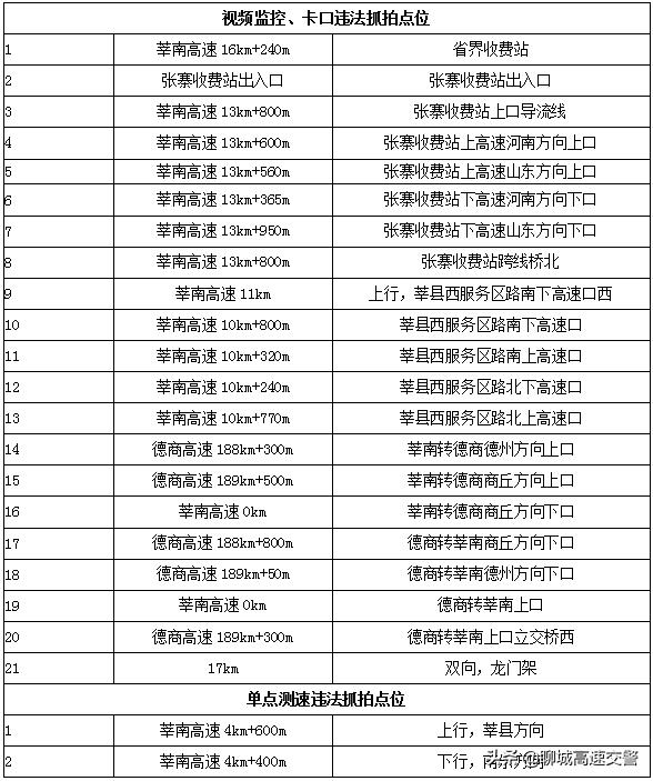 聊城高速交警支队网站(聊城交警钱西彦)”