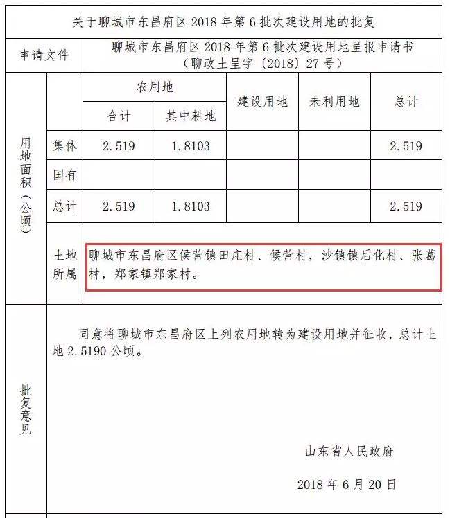 聊城国土举报网站(聊城市国土局领导班子)