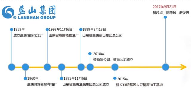 关于聊城高唐企业网站建设的信息”