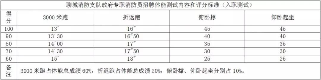 聊城市消防支队网站(聊城市消防支队地址)