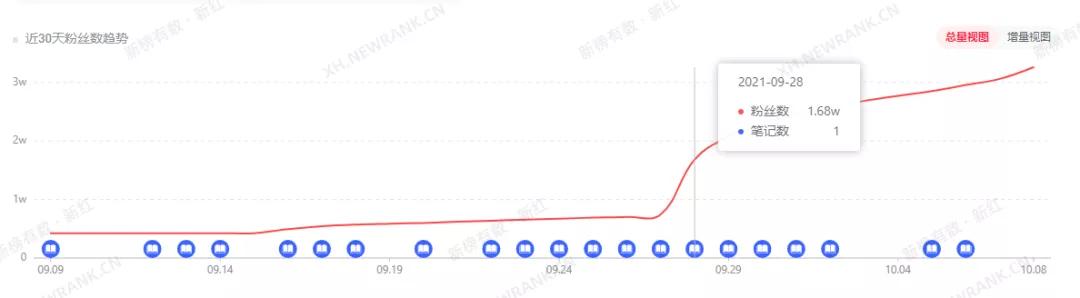 聊城汽车网站客户浏览特点的简单介绍