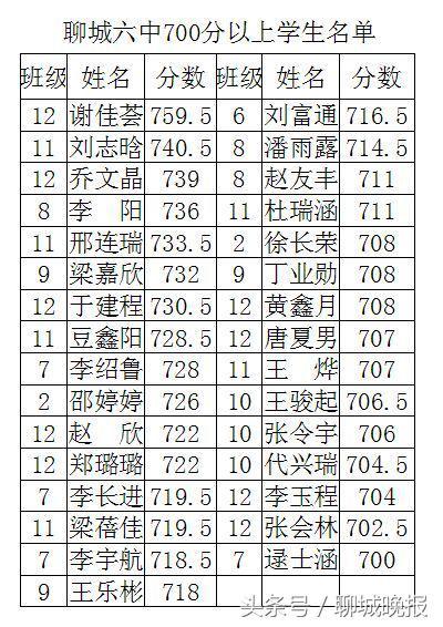 聊城六中官方网站(聊城市政府官方网站)