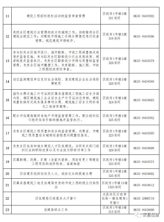 聊城市东昌府区环保局网站(东昌府区环保局工作人员名单)