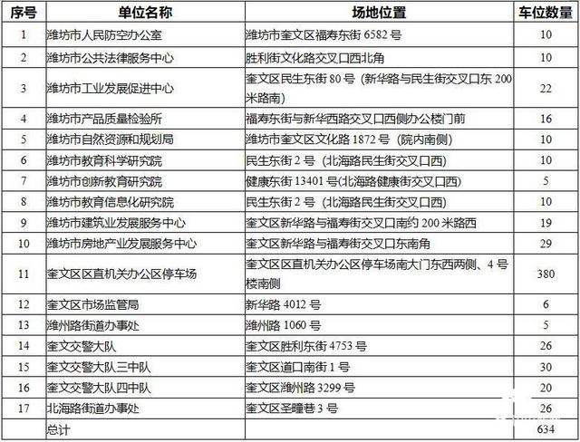 聊城市公路局官方网站(中山市公路局官方网站)”