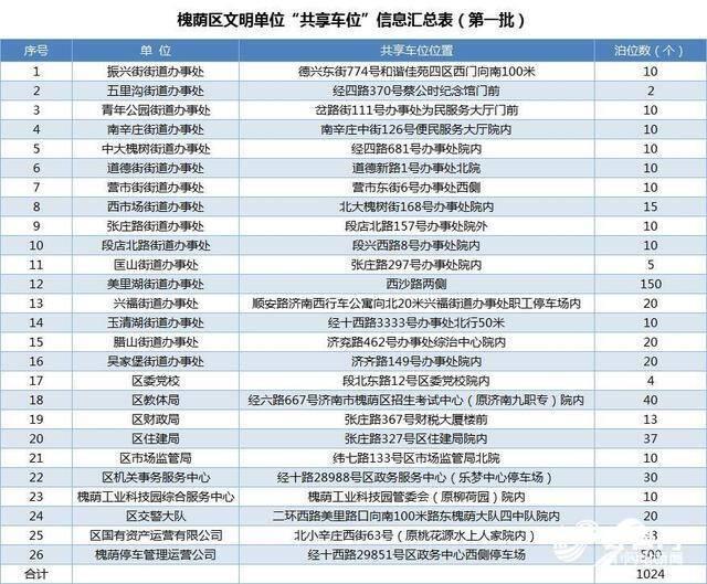 聊城市公路局官方网站(中山市公路局官方网站)