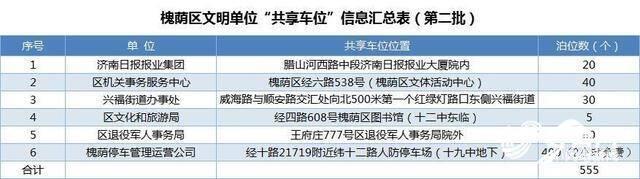 聊城市公路局官方网站(中山市公路局官方网站)