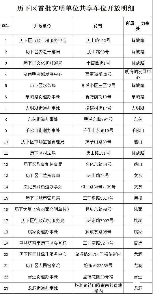 聊城市公路局官方网站(中山市公路局官方网站)