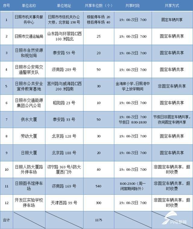 聊城市公路局官方网站(中山市公路局官方网站)