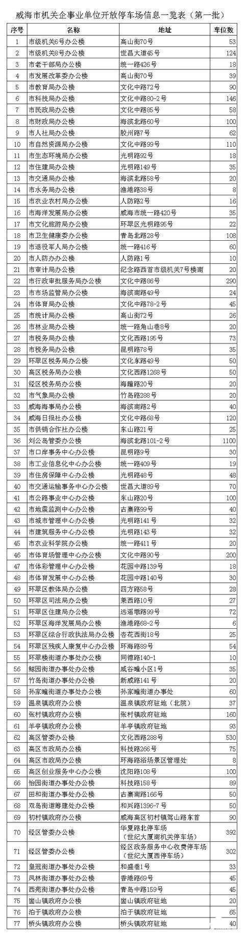 聊城市公路局官方网站(中山市公路局官方网站)