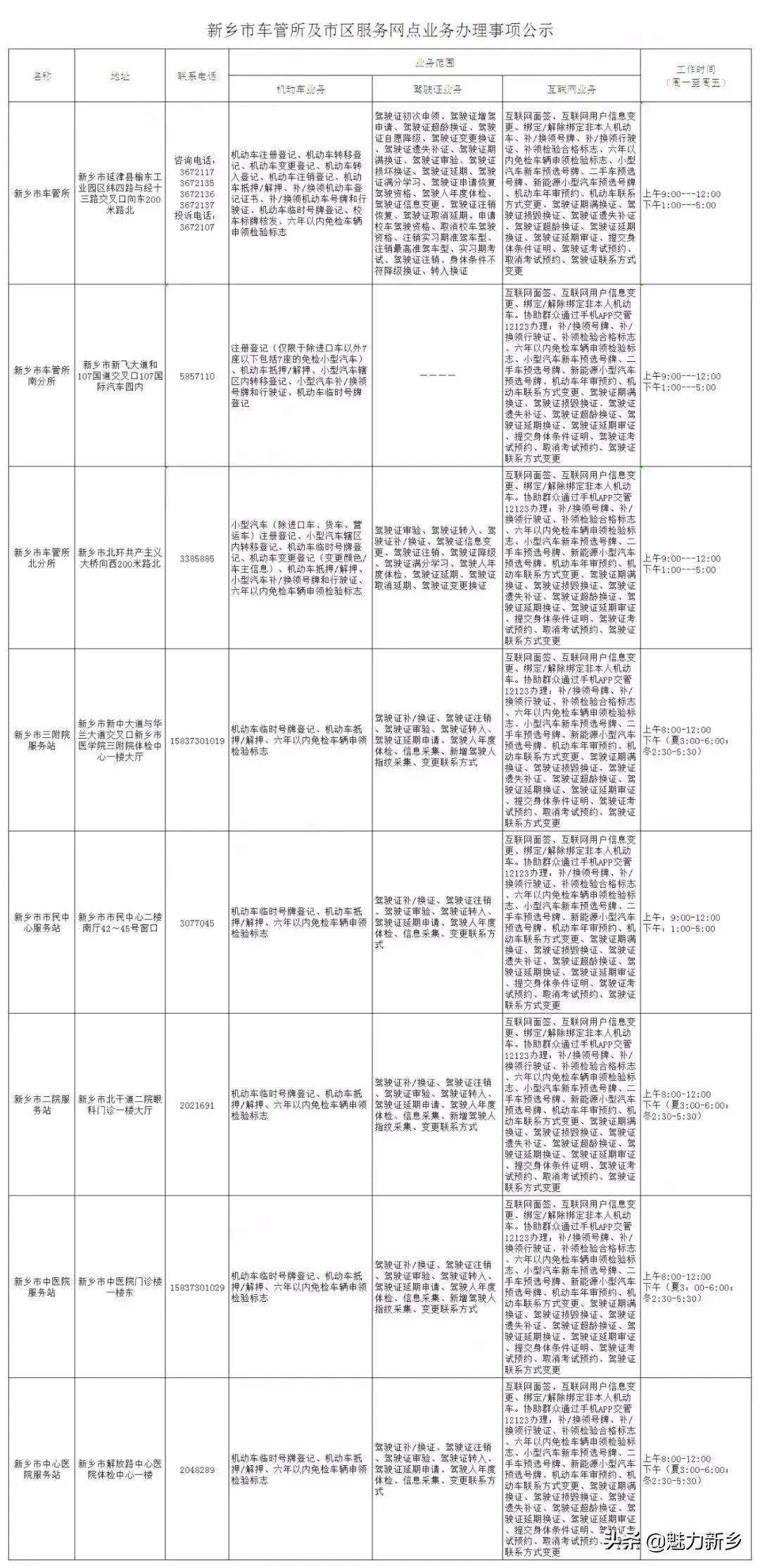 聊城市车管所网站(山东聊城市车管所官网)”