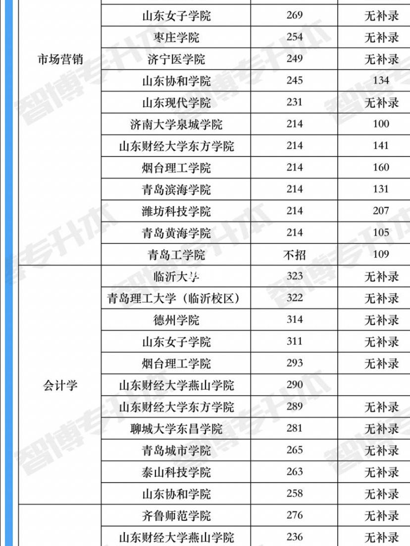 聊城大学各学院网站(聊城大学葛欣)”