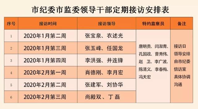 聊城市纪委网站登录方法(聊城匿名举报网)