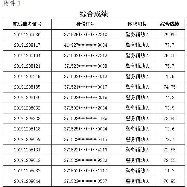 聊城公安局招聘网站(成都铁路公安局招聘网站)