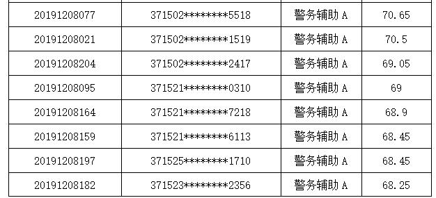 聊城公安局招聘网站(成都铁路公安局招聘网站)