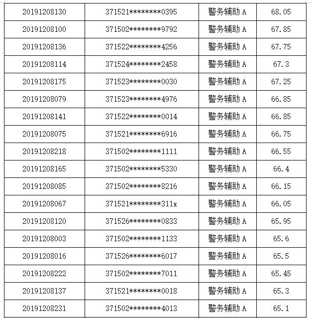 聊城公安局招聘网站(成都铁路公安局招聘网站)