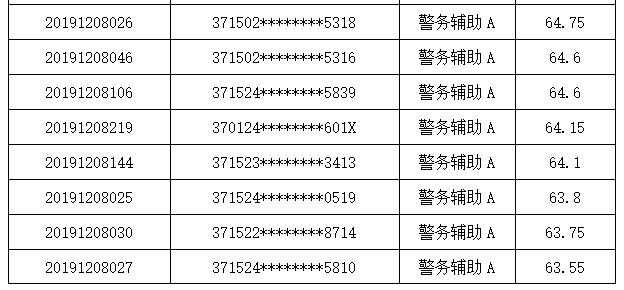 聊城公安局招聘网站(成都铁路公安局招聘网站)